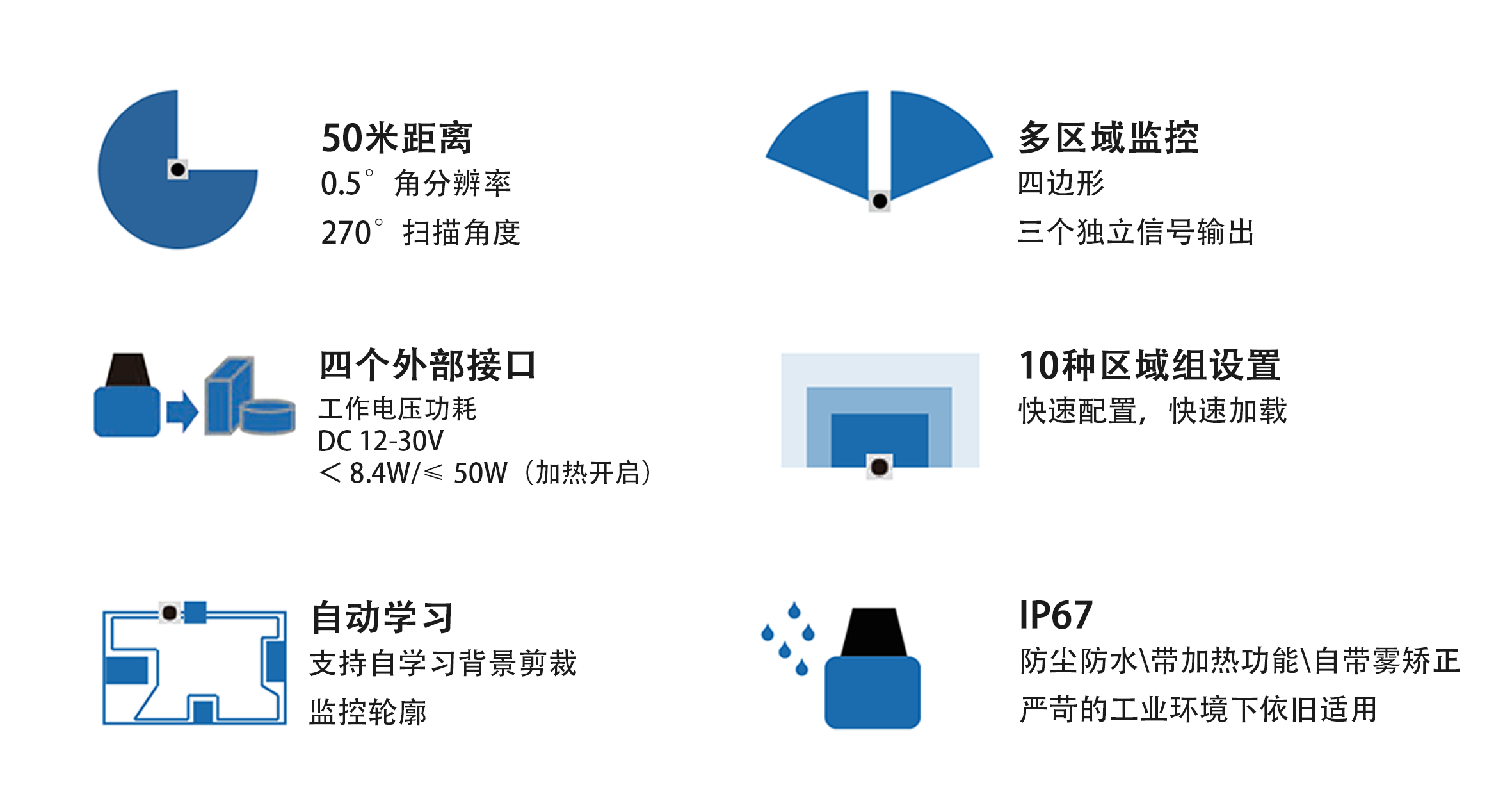 50-03-产品特点.png