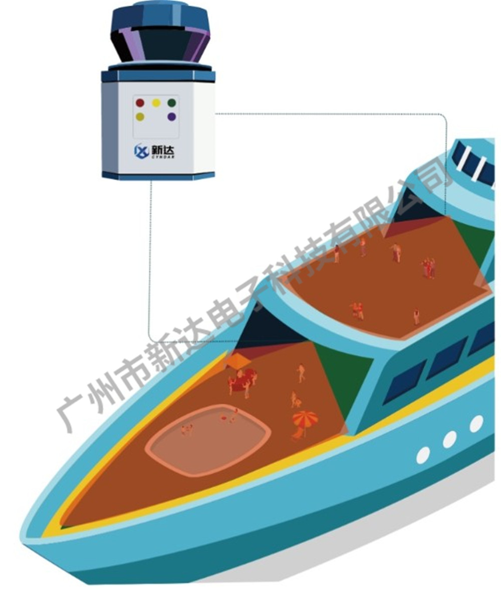 雷达检测甲板上人群