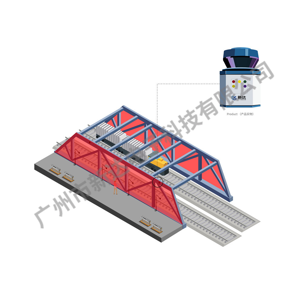 雷达监控铁路系统