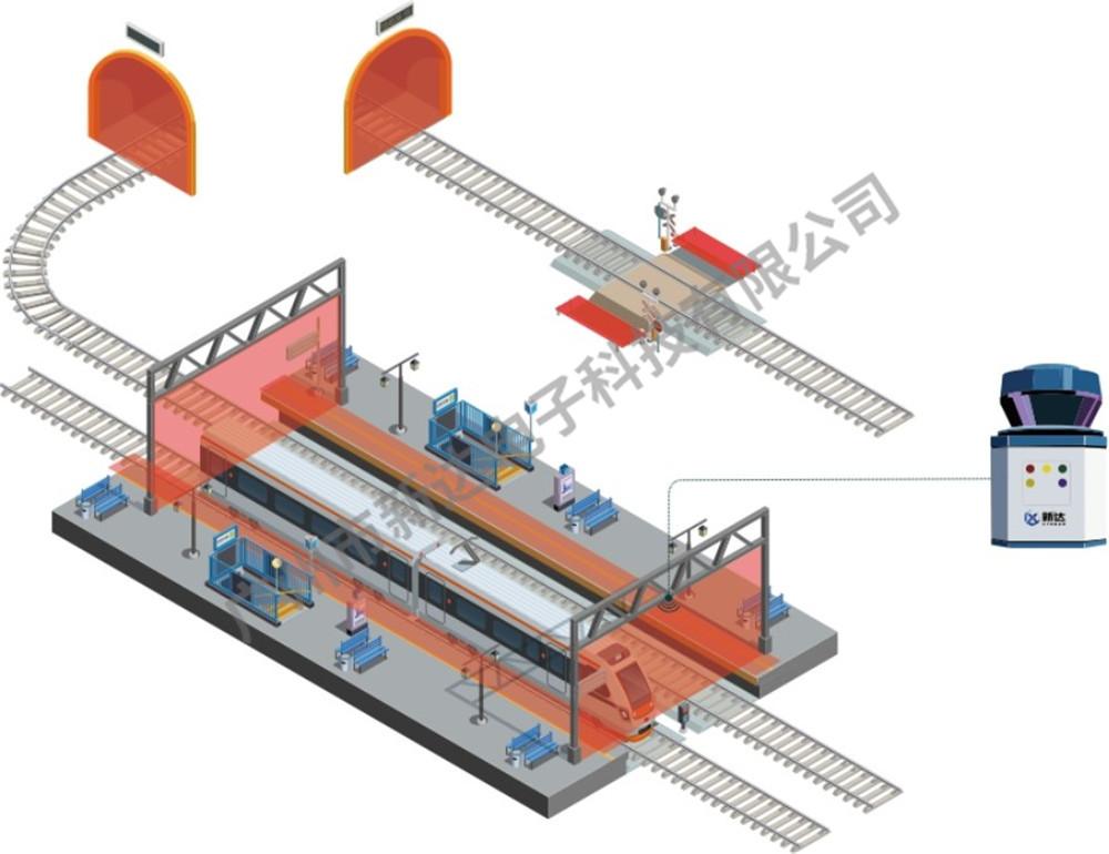 激光雷达应用于铁路月台安防